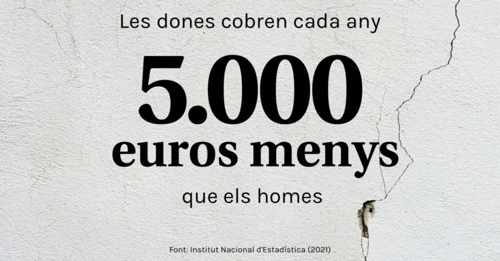 Les dones cobren cada any 5000 euros menys