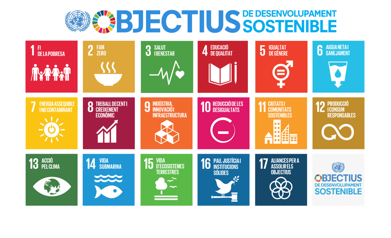 L'Agenda 2030 planteja un total de 17 Objectius de Desenvolupament Sostenible, coneguts com a ODS (Jmcanyelles-Respon.cat-Wikimedia Commons)